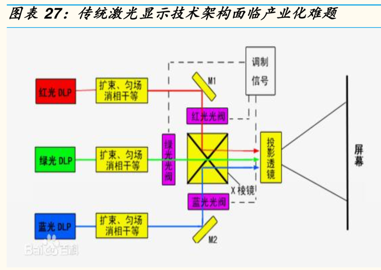 激光產業鏈全景分析報告