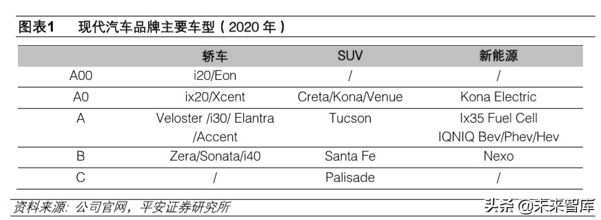 韩国现代汽车全球化战略解析及其对国内车企的启示