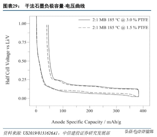 特斯拉动力电池战略分析：特斯拉的电池风云