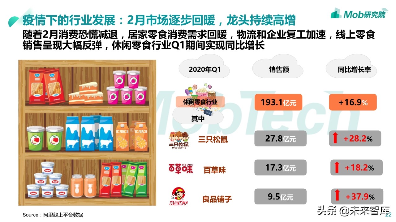 2020年休闲零食行业深度报告：小零食成大产业