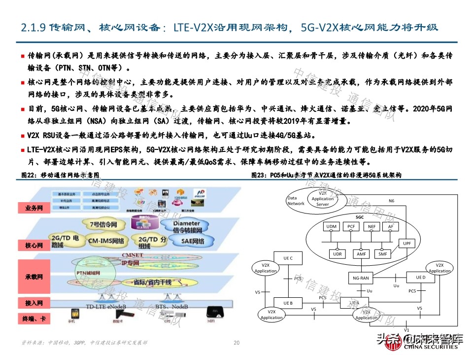 车联网深度报告：新基建重要方向，5G应用明珠