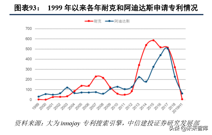 标杆研究之耐克六十年风雨启示录