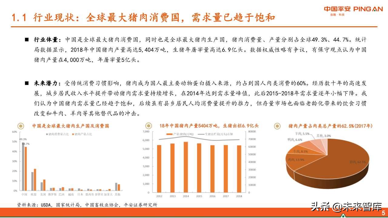 生猪屠宰行业全景分析