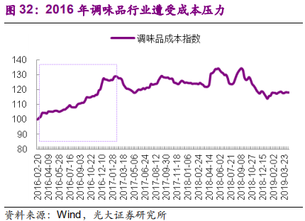 调味品行业深度报告：民以食为天，食以味为先
