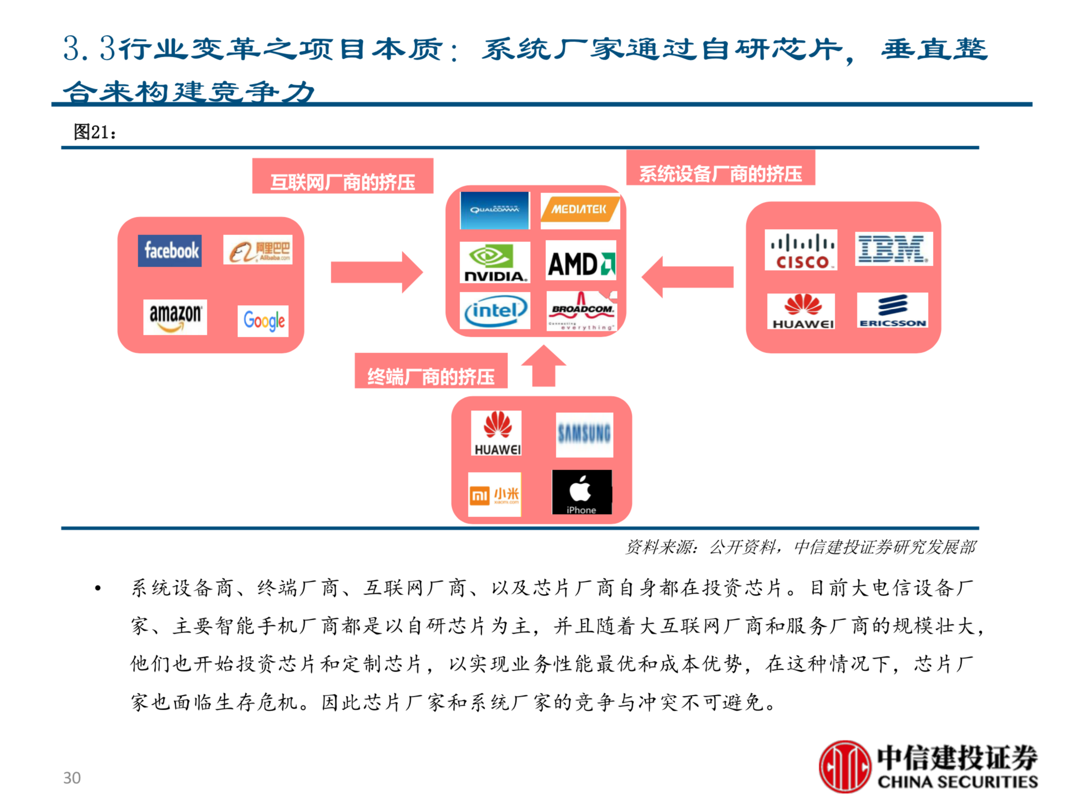 电信行业新势力深度分析报告：TIP&CORD的机会与挑战