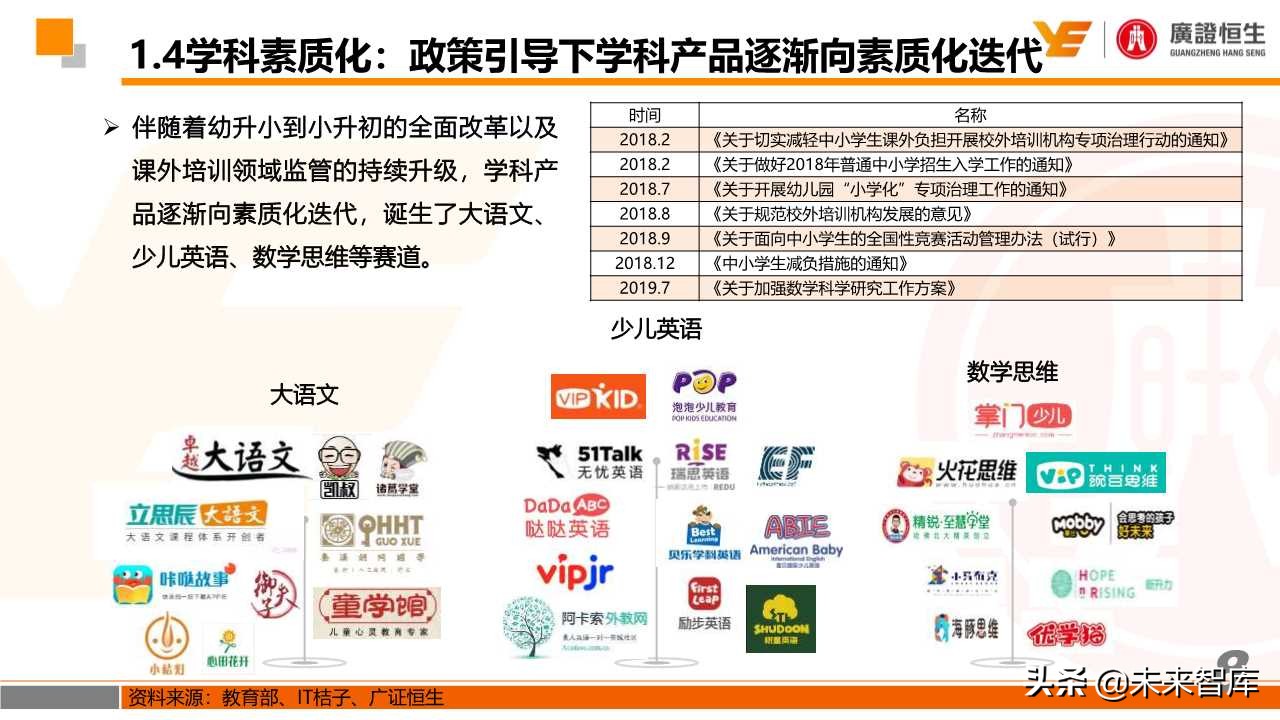 最新素质教育政策解读和投资机会分析