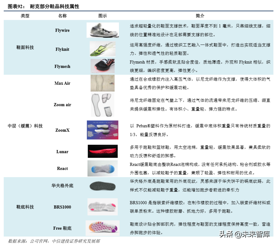 标杆研究之耐克六十年风雨启示录