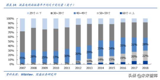 液晶面板行业深度报告：凛冬之后，谁是傲雪之梅