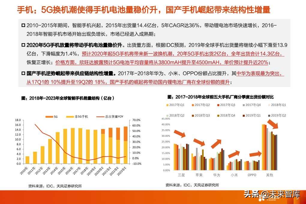 锂电池行业专题之消费电池深度研究