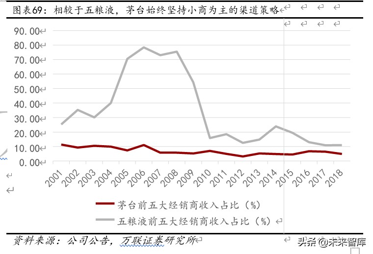 贵州茅台深度解析：工匠精神打造液体金字塔