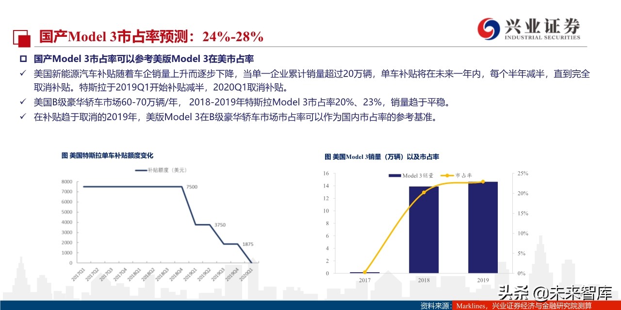 特斯拉定价谋略：国产Model3将实现对燃油车的降维打击