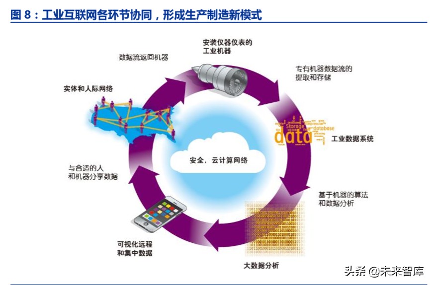 工业互联网深度报告：智能制造之基石，工业互联网投资全景解构