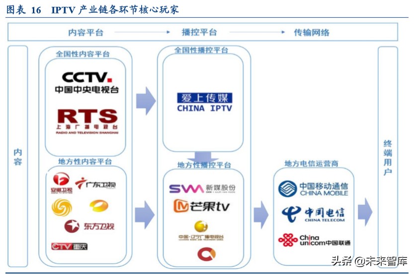 视频流媒体行业中美对标分析：迎来5G周期黄金时代