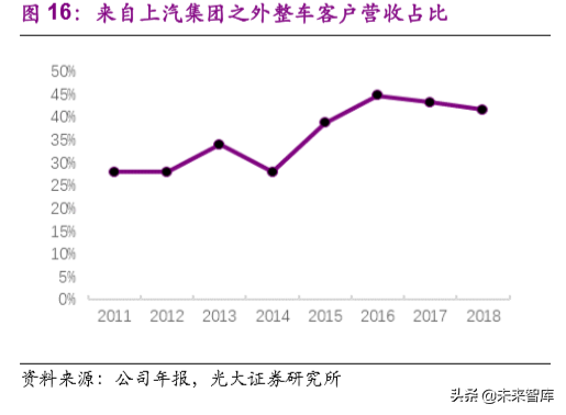 华域汽车深度解析：巩固基础，加速电动化与智能化布局