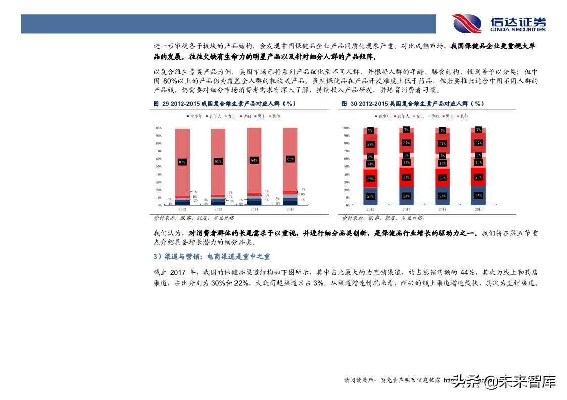 保健品行业发展与投资机会深度解析（60页PPT）