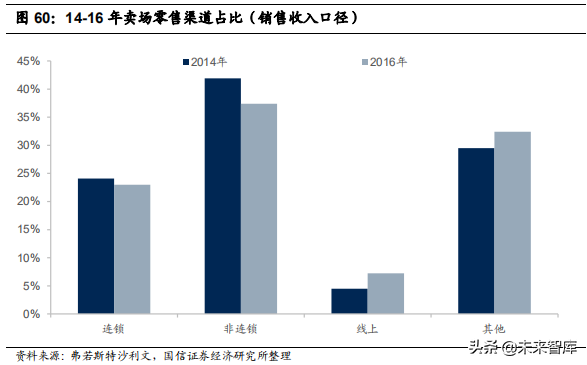 定制家居行业专题报告：竞争格局与渠道创新