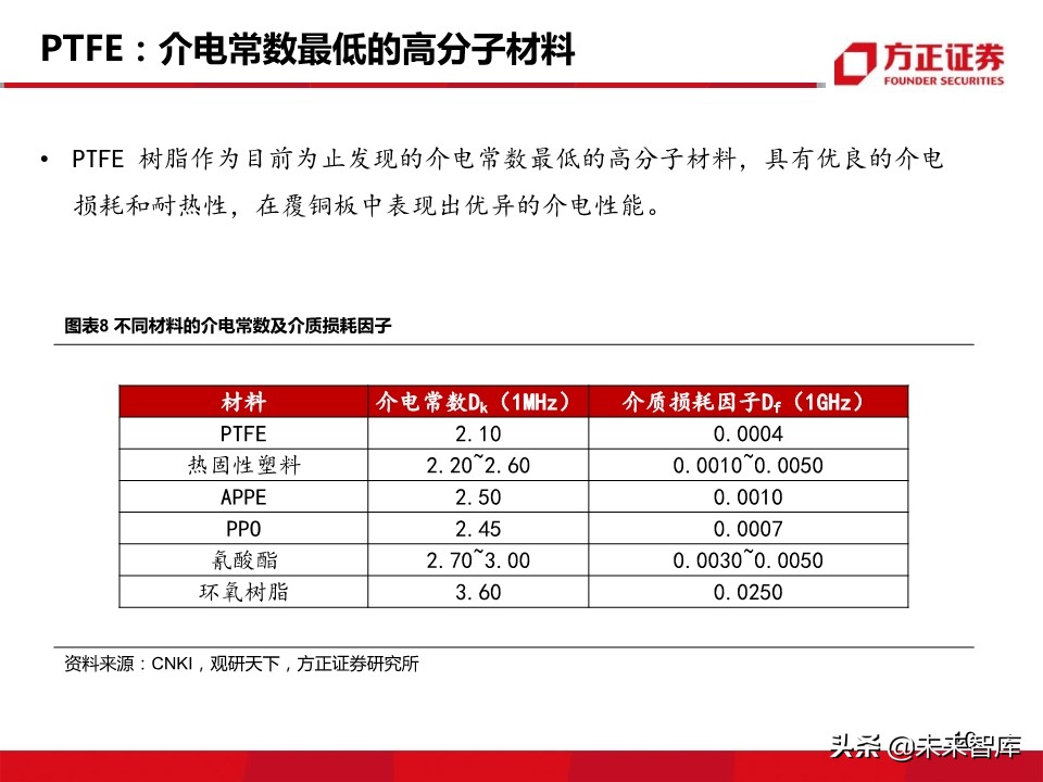 新材料行业深度报告：5G带来的新材料机遇分析