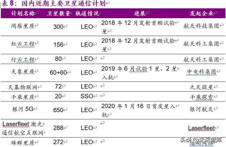 卫星行业深度报告：低轨通信群星竞耀，天基互联加速发展