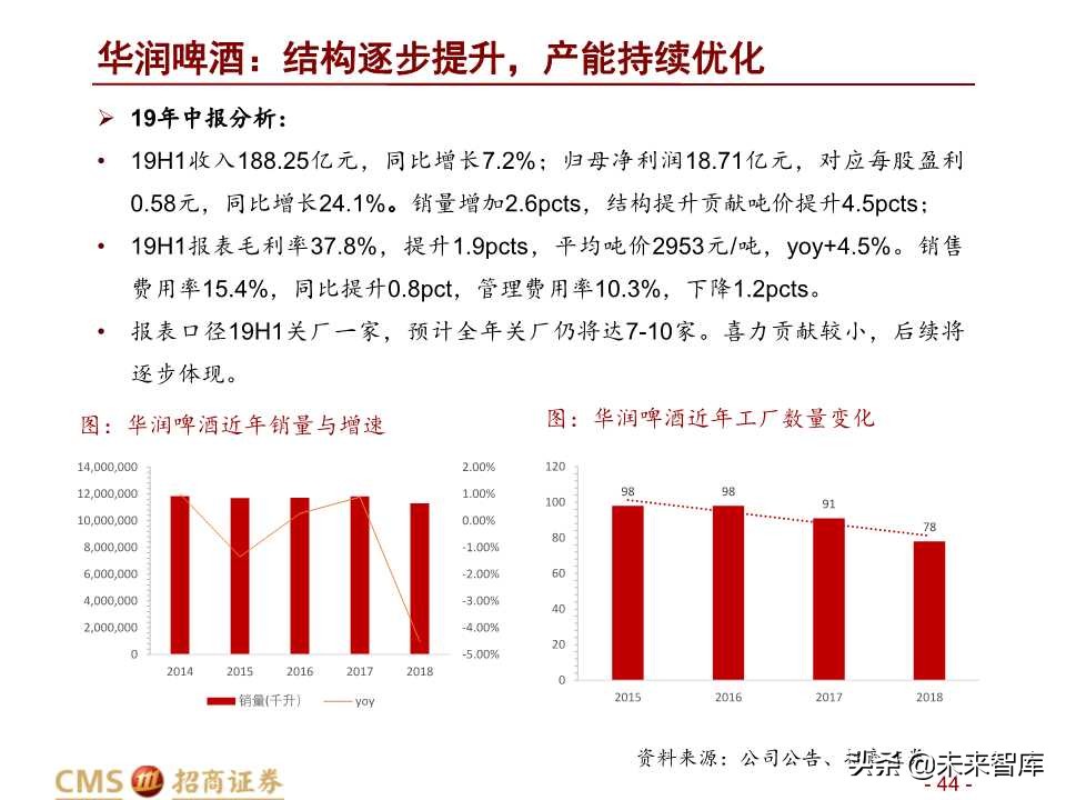 中国啤酒行业深度研究之啤酒战国策