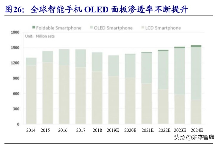 新材料专题报告之湿电子化学品行业深度研究