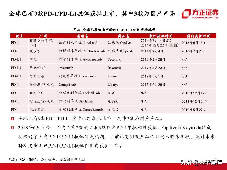 单抗药物专题报告：PD1、PDL1抗体开启肿瘤治疗新华章