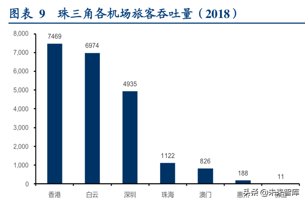 机场行业深度研究报告：粤港澳机场群格局推演