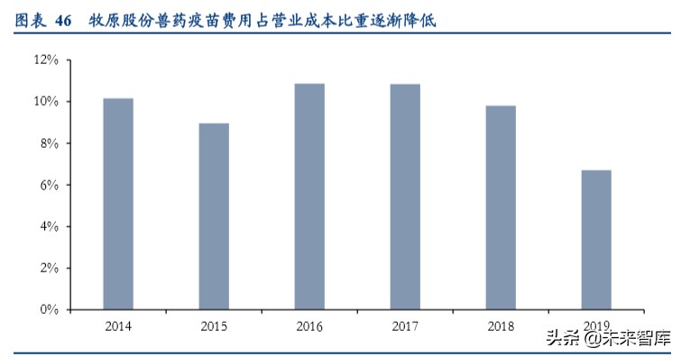 动物保健行业深度报告：后非瘟时代的动保行业逻辑演绎