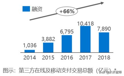 消费金融行业研究报告2019