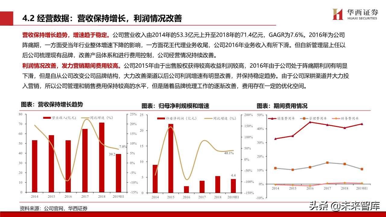 化妆品专题报告：颜值经济向上，国货龙头崛起
