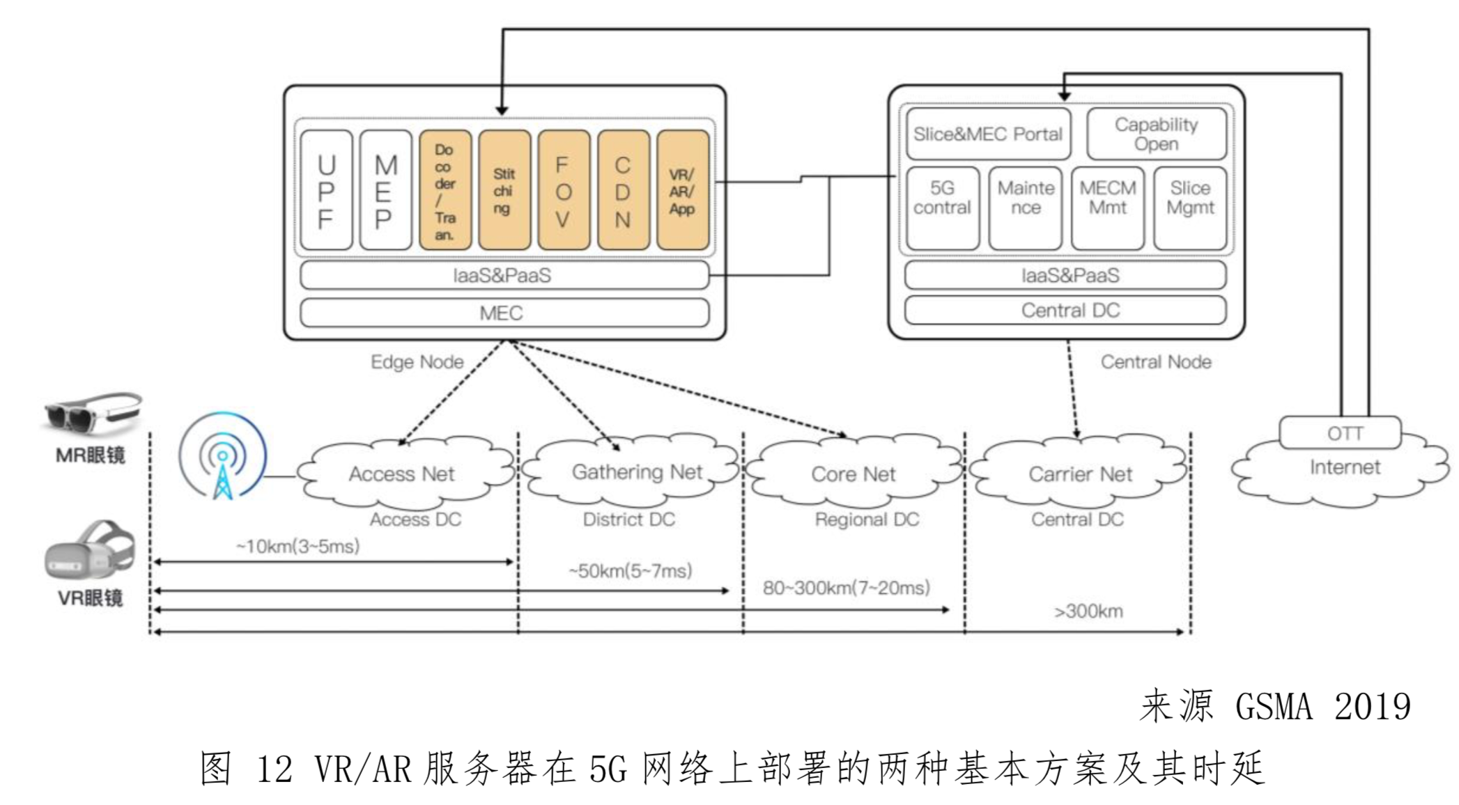 5G云化虚拟现实白皮书