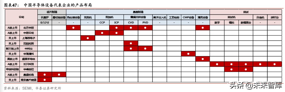 详解新基建：规模、内涵与投资机遇
