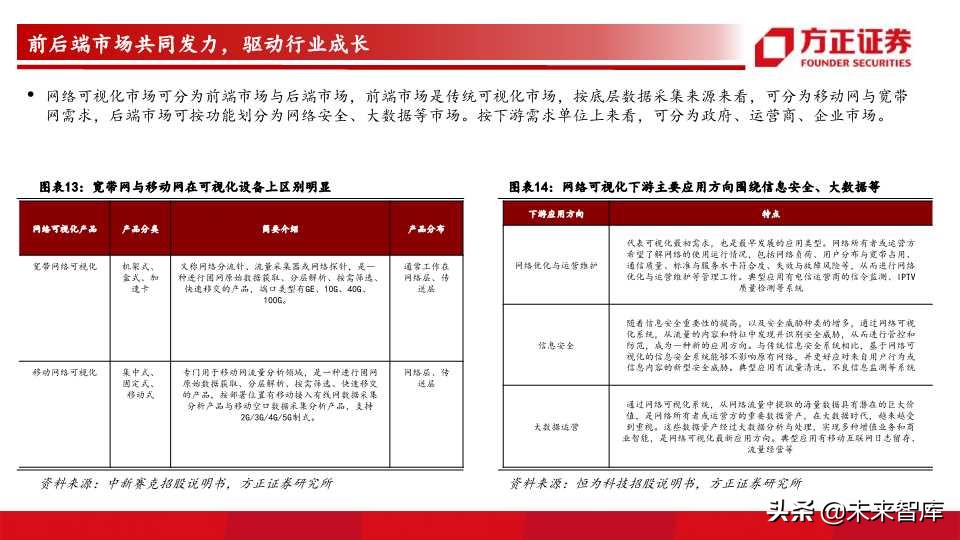 网络可视化行业前瞻分析