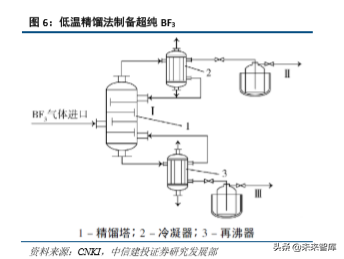 半导体产业链之电子特种气体行业深度研究