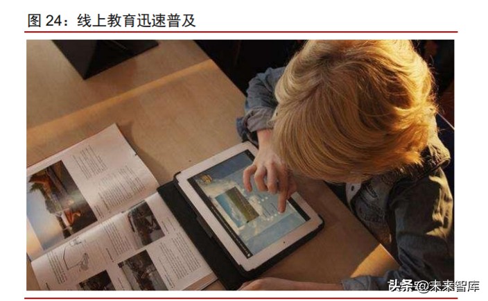 数字化前瞻研究：数字新基建，数字生态，数字经济