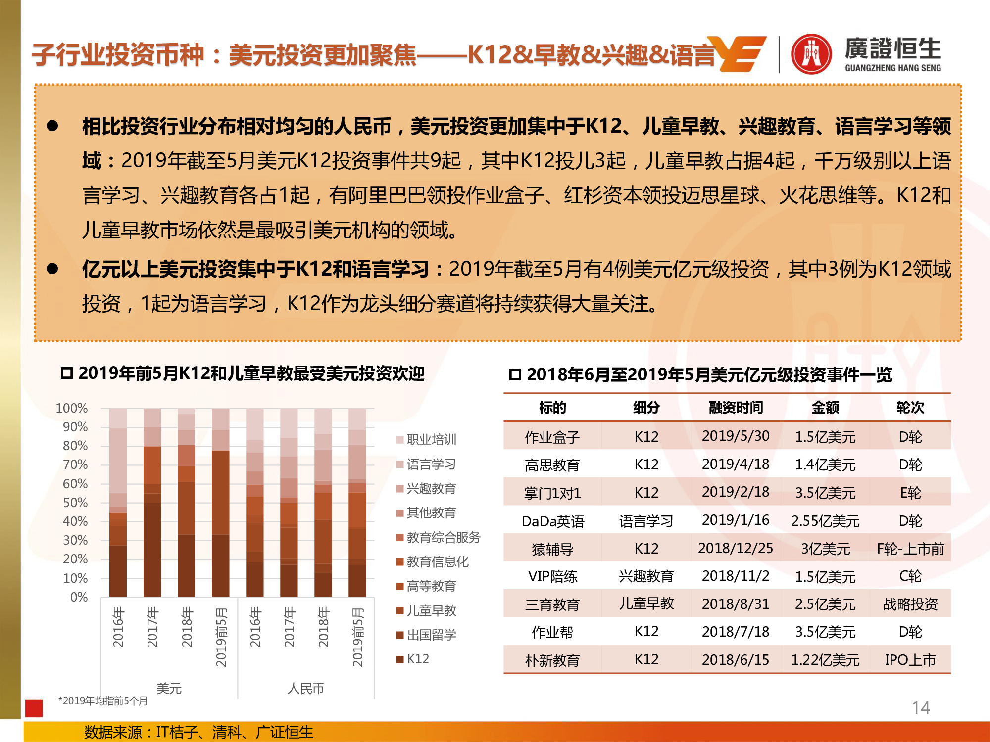 教育行业专题：兴趣和信息化教育投资提升，民办高校并购活跃