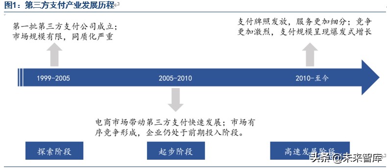 第三方支付行业专题报告：告别野蛮增长，走向精耕细作