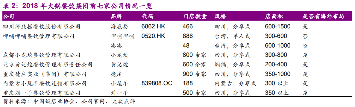 海底撈深度研究：一路向前的餐飲巨頭