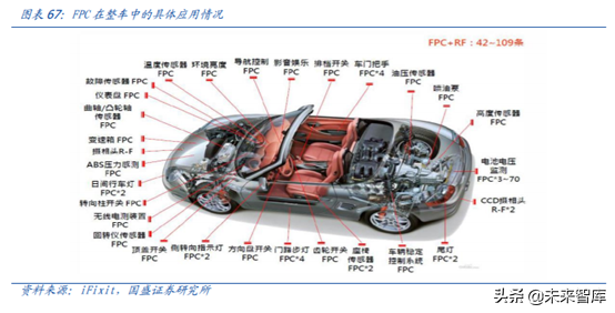 5G产业链之PCB行业专题：5G进一步提升行业景气度