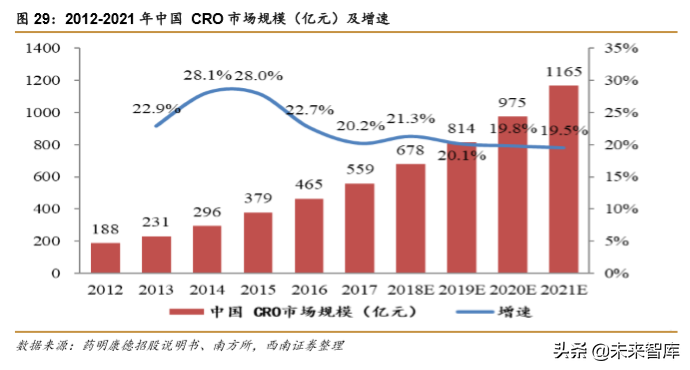 药明康德：创新药新时代，一体化赋能平台