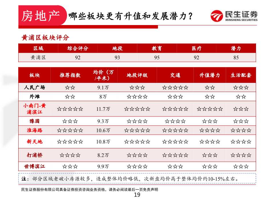 如何在上海置业和投资房产：上海各区置业浅析