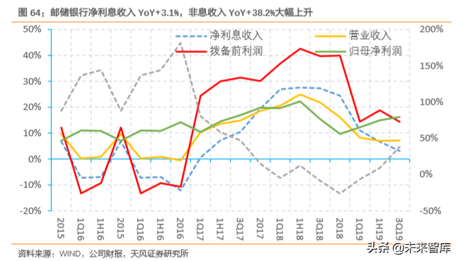 邮储银行深度解析：资产质量优异，深耕县域的零售大行