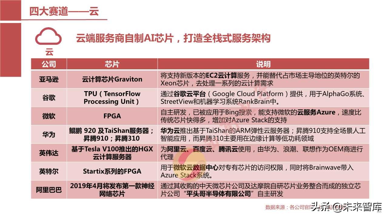 半导体产业回顾与展望：四大驱动因素引领未来（103页PPT）