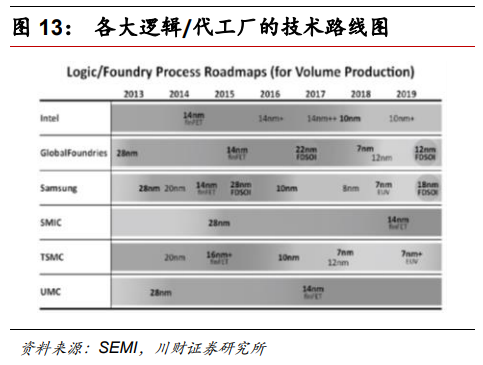半导体及半导体设备行业深度研究报告