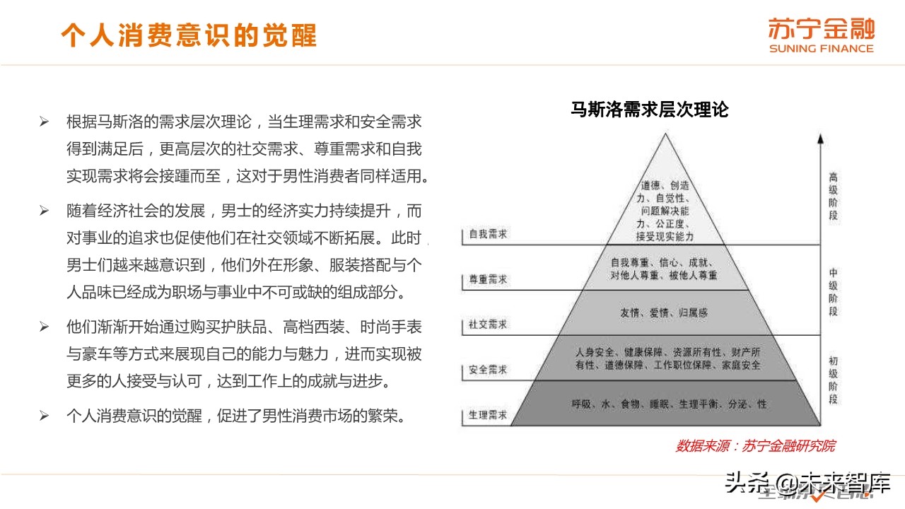 爺們咋消費(fèi)：男性群體消費(fèi)趨勢(shì)研究報(bào)告