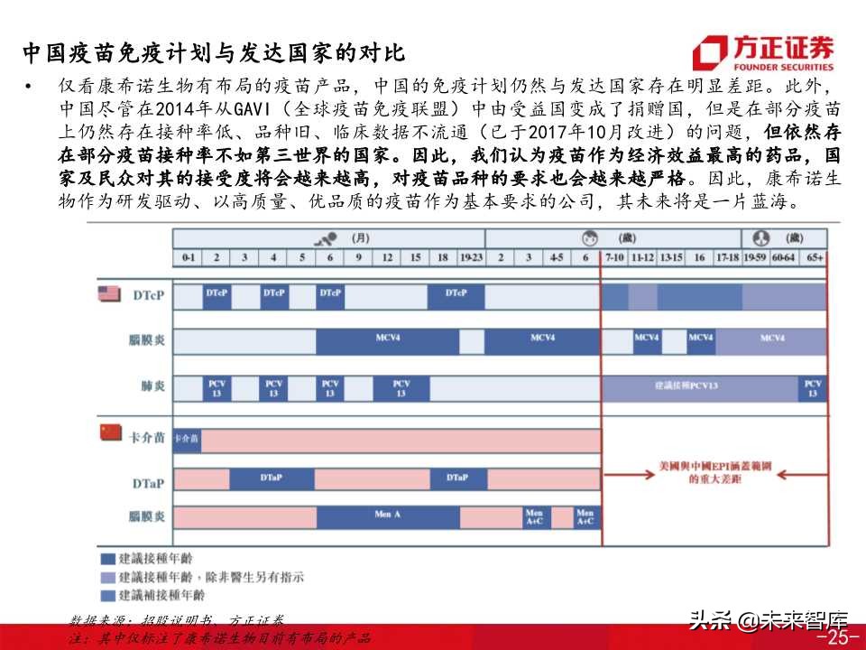 医药生物专题之康希诺生物深度解析（138页PPT）