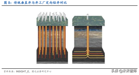 油服设备专题：页岩气压裂设备行业深度研究