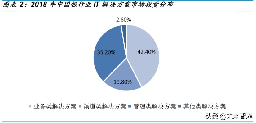 金融科技深度报告：银行IT，景气向上