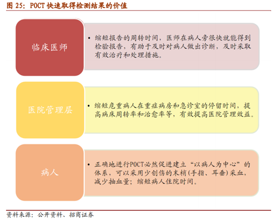 医疗检测之POCT行业深度报告：新市场，新技术，新预期
