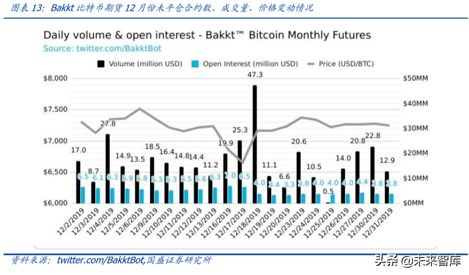 数字资产交易2020展望：衍生品爆发，机构跑步入场