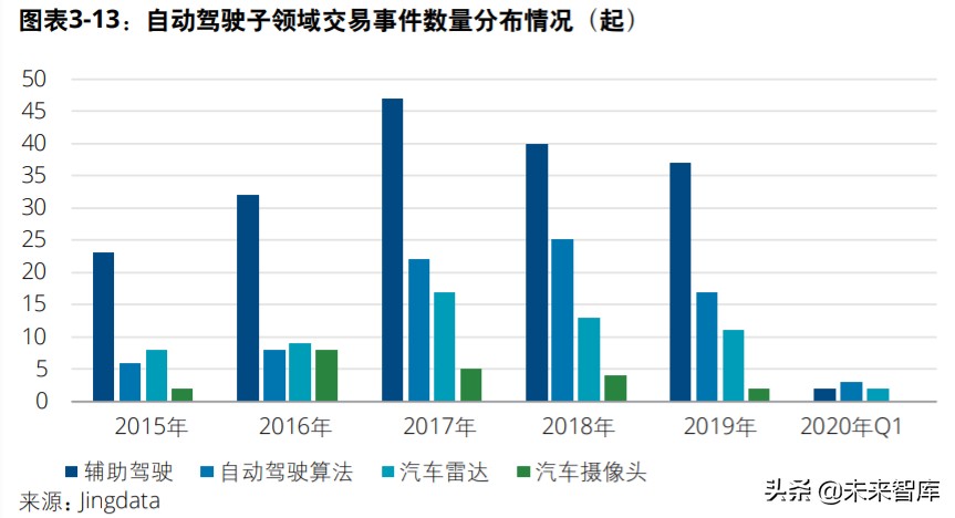中国创投市场发展报告2020
